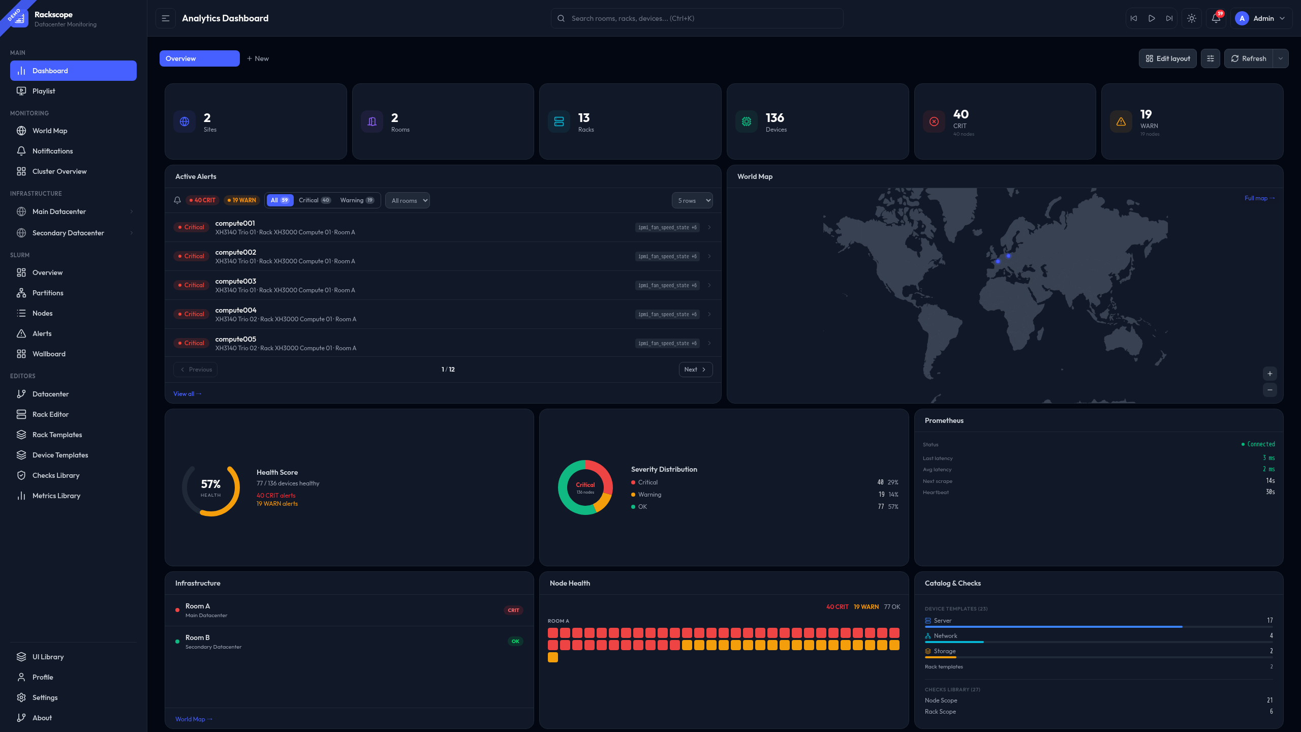 Rackscope — Analytics Dashboard